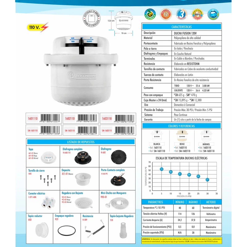Ducha Electrica Dirigible Fusion Blanca 120v - Image 7
